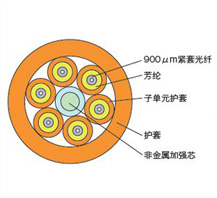 室内束状/分支光缆